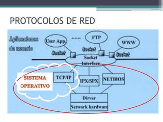 PROTOCOLOS DE RED
• Es un conjunto de reglas usadas por
  computadoras para comunicarse unas con
  otras a través de una red por medio de
  intercambio de mensajes.
 