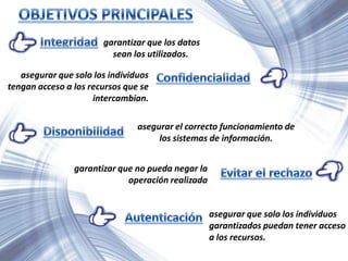 garantizar que los datos
sean los utilizados.
asegurar que solo los individuos
tengan acceso a los recursos que se
intercambian.
asegurar el correcto funcionamiento de
los sistemas de información.
garantizar que no pueda negar la
operación realizada
asegurar que solo los individuos
garantizados puedan tener acceso
a los recursos.
 