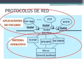 PROTOCOLOS DE RED
• Es un conjunto de reglas usadas por
computadoras para comunicarse unas con
otras a través de una red p...