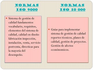 NORMAS
ISO 9000
NORMAS
ISO 10 000
 Sistema de gestión de
calidad fundamentos
vocabulario, requisitos,
elementos del sistema de
calidad, calidad en diseño
fabricación inspección,
instalación, venta, servicio
postventa, directicas para
la mayoría del
desempeño.
 Guías para implementar
sistema de gestión de calidad
reportes técnicos, planes de
calidad, gestión de proyectos.
Gestión de afectos
econónomicos.
 
