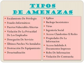 TIPOS
DE AMENAZAS
 Escalamiento De Privilegio
 Fraudes Informáticos
 PuertosVulnerablesAbiertas
 Violación De La Privacidad
De Los Empleados
 Denegación De Servicio
 Últimos Parches No Instalados
 Destrucción De Equipamiento
 Desactualización
 Eplitos
 Backups Inexistentes
 Virus
 Ingeniería Social
 Acceso Clandestino U Redes
 Propiedades De La
Informacion
 Acceso IndebidoA
Documentos Impresos
 Robo De Informacion
 Violación De Contraseña
 
