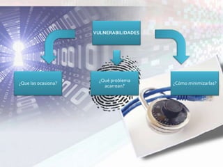 VULNERABILIDADES
¿Que las ocasiona?
¿Qué problema
acarrean?
¿Cómo minimizarlas?
 