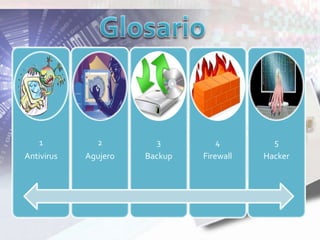 1
Antivirus
2
Agujero
3
Backup
4
Firewall
5
Hacker
 