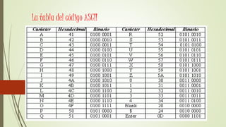 La tabla del código ASCII
 