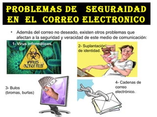 PROBLEMAS DE SEGURAIDAD
EN EL CORREO ELECTRONICO
• Además del correo no deseado, existen otros problemas que 
afectan a la seguridad y veracidad de este medio de comunicación:
              
                   
              
                           
             
 
             
            
 
1- Virus informáticos.
2- Suplantación 
de identidad.
4- Cadenas de 
correo 
electrónico. 
3- Bulos 
(bromas, burlas)
 