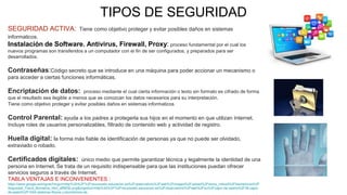 TIPOS DE SEGURIDAD
SEGURIDAD ACTIVA: Tiene como objetivo proteger y evitar posibles daños en sistemas
informaticos.
Instalación de Software. Antivirus, Firewall, Proxy: proceso fundamental por el cual los
nuevos programas son transferidos a un computador con el fin de ser configurados, y preparados para ser
desarrollados.
Contraseñas:Código secreto que se introduce en una máquina para poder accionar un mecanismo o
para acceder a ciertas funciones informáticas.
Encriptación de datos: proceso mediante el cual cierta información o texto sin formato es cifrado de forma
que el resultado sea ilegible a menos que se conozcan los datos necesarios para su interpretación.
Tiene como objetivo proteger y evitar posibles daños en sistemas informaticos
Control Parental: ayuda a los padres a protegerla sus hijos en el momento en que utilizan Internet.
Incluye roles de usuarios personalizables, filtrado de contenido web y actividad de registro.
Huella digital: la forma más fiable de identificación de personas ya que no puede ser olvidado,
extraviado o robado.
Certificados digitales: único medio que permite garantizar técnica y legalmente la identidad de una
persona en Internet. Se trata de un requisito indispensable para que las instituciones puedan ofrecer
servicios seguros a través de Internet.
TABLA VENTAJAS E INCONVENIENTES :
https://www.google.es/imgres?imgurl=http%3A%2F%2Frecursostic.educacion.es%2Fobservatorio%2Fweb%2Fimages%2Fupload%2Felvira_mifsud%2Fbiometricos%2F
Seguridad_Fisica_Biometria_html_af56f30.png&imgrefurl=http%3A%2F%2Frecursostic.educacion.es%2Fobservatorio%2Fweb%2Feu%2Fcajon-de-sastre%2F38-cajon-
de-sastre%2F1045-sistemas-fisicos-y-biometricos-de-
 