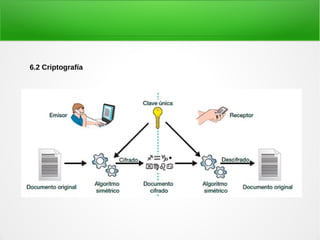6.2 Criptografía
 