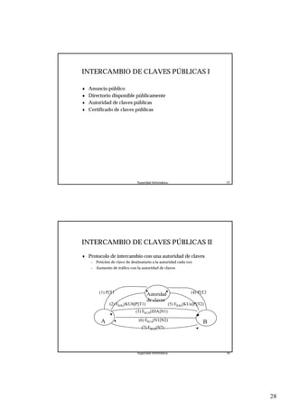 28
Seguridad Informática. 55
INTERCAMBIO DE CLAVES PÚBLICAS I
♦ Anuncio público
♦ Directorio disponible públicamente
♦ Autoridad de claves públicas
♦ Certificado de claves públicas
Seguridad Informática. 56
INTERCAMBIO DE CLAVES PÚBLICAS II
Autoridad
de claves
A B
(1) P||T1
(2) EKRc(KUb||P||T1)
(3) EKUb(IDA||N1)
(4) P||T2
(5) EKRc(KUa||P||T2)
(6) EKUa(N1||N2)
(7) EKUb(N2)
♦ Protocolo de intercambio con una autoridad de claves
– Petición de clave de destinatario a la autoridad cada vez
– Aumento de tráfico con la autoridad de claves
 