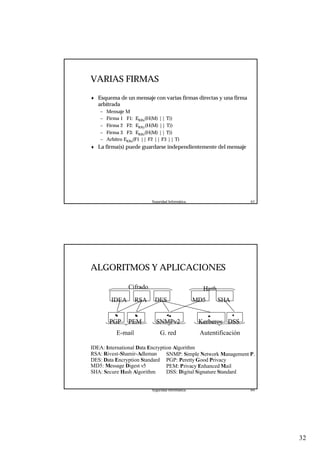 32
Seguridad Informática. 63
VARIAS FIRMAS
♦ Esquema de un mensaje con varias firmas directas y una firma
arbitrada
– Mensaje M
– Firma 1 F1: EKRx(H(M) || T))
– Firma 2 F2: EKRy(H(M) || T))
– Firma 3 F3: EKRz(H(M) || T))
– Arbitro EKRa(F1 || F2 || F3 || T)
♦ La firma(s) puede guardarse independientemente del mensaje
Seguridad Informática. 64
ALGORITMOS Y APLICACIONES
IDEA RSA DES MD5 SHA
PGP PEM SNMPv2 Kerberos DSS
E-mail G. red Autentificación
Cifrado Hash
IDEA: International Data Encryption Algorithm
RSA: Rivest-Shamir-Adleman
DES: Data Encryption Standard
MD5: Message Digest v5
SHA: Secure Hash Algorithm
PGP: Peretty Good Privacy
PEM: Privacy Enhanced Mail
DSS: Digital Signature Standard
SNMP: Simple Network Management P.
 