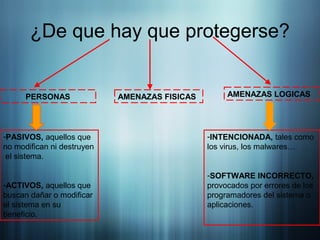 ¿De que hay que protegerse?
PERSONAS AMENAZAS LOGICAS
-PASIVOS, aquellos que
no modifican ni destruyen
el sistema.
-ACTIVOS, aquellos que
buscan dañar o modificar
el sistema en su
beneficio.
-INTENCIONADA, tales como
los virus, los malwares…
-SOFTWARE INCORRECTO,
provocados por errores de los
programadores del sistema o
aplicaciones.
AMENAZAS FISICAS
 