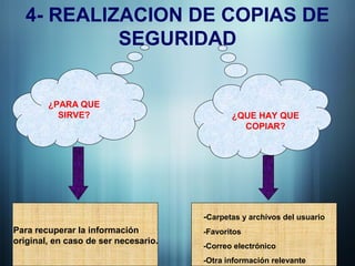 4- REALIZACION DE COPIAS DE
SEGURIDAD
¿QUE HAY QUE
COPIAR?
¿PARA QUE
SIRVE?
Para recuperar la información
original, en caso de ser necesario.
-Carpetas y archivos del usuario
-Favoritos
-Correo electrónico
-Otra información relevante
 