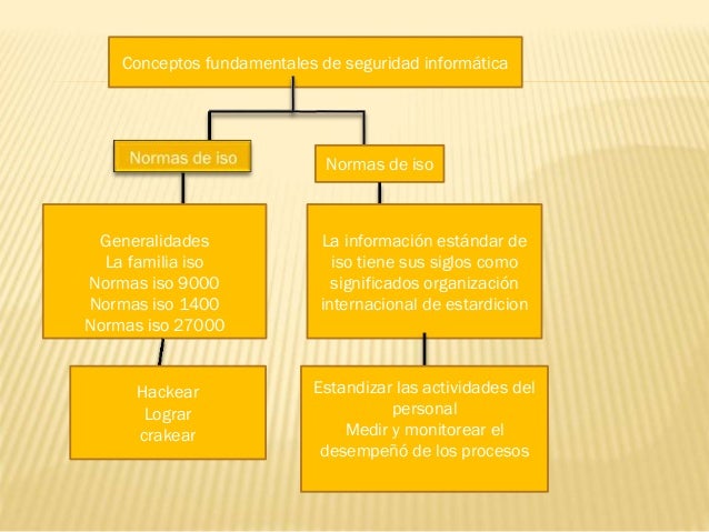 Resultado de imagen para organización interna de la seguridad informática