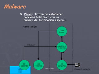 Malware 5.  Dialer : Tratan de establecer conexión telefónica con un número de tarificación especial. 