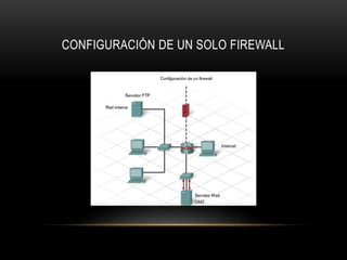 CONFIGURACIÓN DE UN SOLO FIREWALL
 