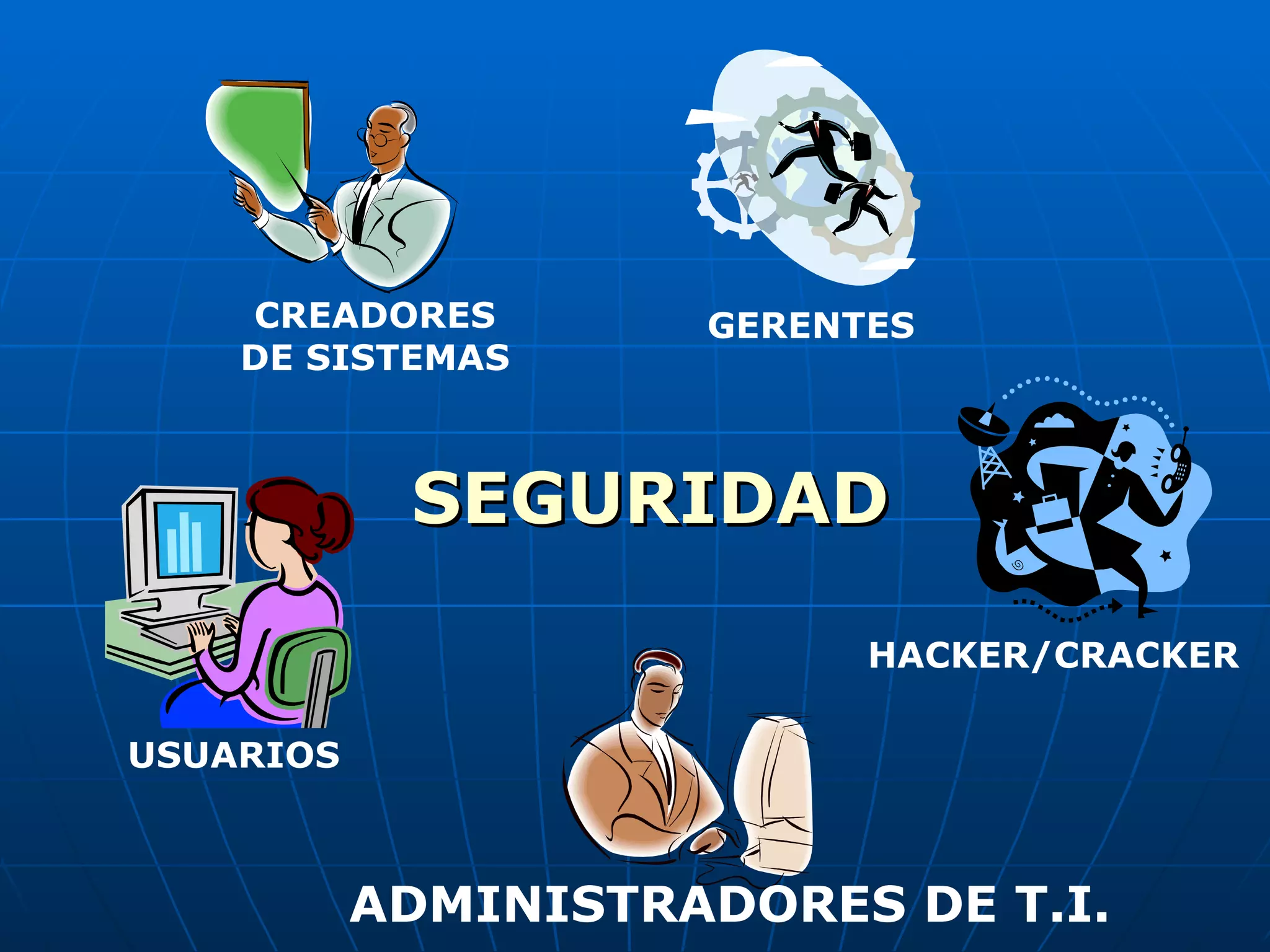 CREADORES        GERENTES
    DE SISTEMAS



            SEGURIDAD

                           HACKER/CRACKER

USUARIOS



           ADMINISTRADORES DE T.I.
 