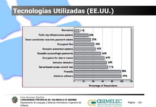 Tecnologías Utilizadas (EE.UU.) Página  – – 