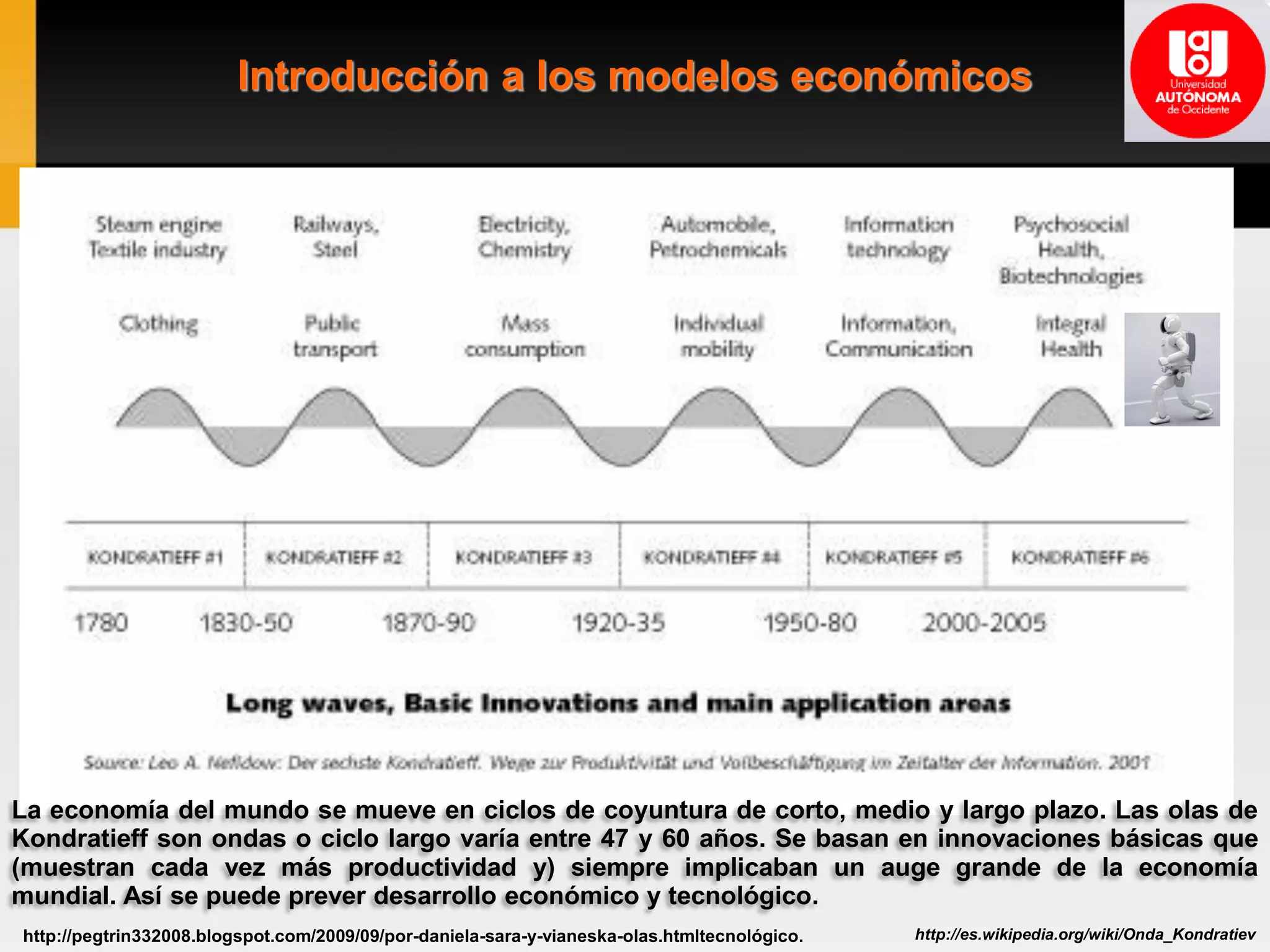 Introducción a los modelos económicos
La economía del mundo se mueve en ciclos de coyuntura de corto, medio y largo plazo. Las olas de
Kondratieff son ondas o ciclo largo varía entre 47 y 60 años. Se basan en innovaciones básicas que
(muestran cada vez más productividad y) siempre implicaban un auge grande de la economía
mundial. Así se puede prever desarrollo económico y tecnológico.
http://es.wikipedia.org/wiki/Onda_Kondratievhttp://pegtrin332008.blogspot.com/2009/09/por-daniela-sara-y-vianeska-olas.htmltecnológico.
 