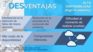 Reducción en la
prioridad de la
corrección del
problema.
Interferencia en la
detección de
fallos del mismo
elemento.
Dificultad al
momento de
realizar pruebas.
Alto costo de la
disponibilidad.
Componentes
Inferiores.
ALTA
DISPONIBILIDAD
(High Availability)
DESVENTAJAS
Tomado de: Ramos, Danny. Alta Disponibilidad. Emaze.
Enlace: https://www.emaze.com/@ALFRZQLF/Alta-Disponibilidad
 