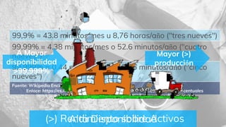 Alta Disponibilidad
99,9% = 43.8 minutos/mes u 8,76 horas/año ("tres nueves")
99,99% = 4.38 minutos/mes o 52.6 minutos/año ("cuatro
nueves")
99,999% = 0.44 minutos/mes o 5.26 minutos/año ("cinco
nueves")
Fuente: Wikipedia Enciclopedia.
Enlace: https://es.wikipedia.org/wiki/Alta_disponibilidad#C.C3.A1lculos_porcentuales
A Mayor
disponibilidad
>99,999%
Mayor (>)
producción
(>) Rendimiento sobre Activos
 