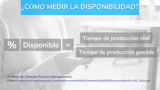 ¿CÓMO MEDIR LA DISPONIBILIDAD?
% Disponible =
Tiempo de producción real
Tiempo de producción posible
Tomado de: Emreson Process Managenment.
Enlace: http://www2.emersonprocess.com/siteadmincenter/PM%20Central%20Web%20Documents/BusSch-OEE_102es.pdf
 