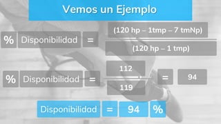 Vemos un Ejemplo
% =
(120 hp – 1tmp – 7 tmNp)
(120 hp – 1 tmp)
Disponibilidad
112
119
% =Disponibilidad 94=
%=Disponibilidad 94
 