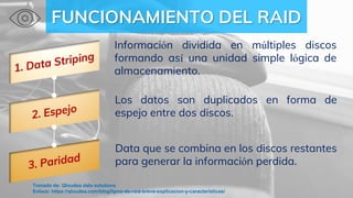 FUNCIONAMIENTO DEL RAID
Información dividida en múltiples discos
formando así una unidad simple lógica de
almacenamiento.
Los datos son duplicados en forma de
espejo entre dos discos.
Data que se combina en los discos restantes
para generar la información perdida.
Tomado de: Qloudea data solutions
Enlace: https://qloudea.com/blog/tipos-de-raid-breve-explicacion-y-caracteristicas/
 