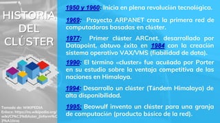 1950 y 1960: Inicia en plena revolución tecnológica.
1969: Proyecto ARPANET crea la primera red de
computadoras basadas en clúster.
HISTORIA
DEL
CLÚSTER
Tomado de: WIKIPEDIA
Enlace: https://es.wikipedia.org/
wiki/Cl%C3%BAster_(inform%C
3%A1tica)
1977: Primer clúster ARCnet, desarrollado por
Datapoint, obtuvo éxito en 1984 con la creación
sistema operativo VAX/VMS (fiabilidad de data).
1994: Desarrollo un clúster (Tándem Himalaya) de
alta disponibilidad.
1995: Beowulf invento un clúster para una granja
de computación (producto básico de la red).
1990: El término «cluster» fue acuñado por Porter
en su estudio sobre la ventaja competitiva de las
naciones en Himalaya.
 