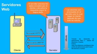 Tomado de: Desarrollo de
Aplicaciones Web II - Sesión 08:
Sesiones y Cookies
Enlace:
https://es.slideshare.net/difagram/des
arrollo-de-aplicaciones-web-ii-sesin-
08-sesiones-y-cookies
Servidores
Web
 