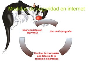Medidas de seguridad en internet Uso de Criptografía Cambiar la contraseña por defecto de la  conexión inalámbrica Usar encriptación WEP/WPA 