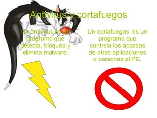 Antivirus y cortafuegos Un antivirus es un programa que detecta, bloquea y elimina malware. Un cortafuegos  es un programa que controla los accesos de otras aplicaciones o personas al PC. 