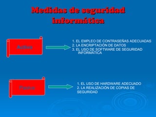 Medidas de seguridad informática <ul><li>1. EL EMPLEO DE CONTRASEÑAS ADECUADAS </li></ul><ul><li>2. LA ENCRIPTACIÓN DE DAT...