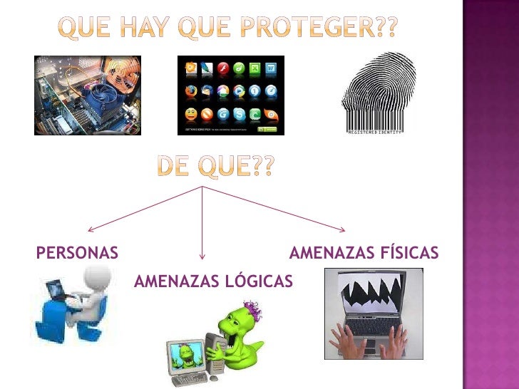 Resultado de imagen de amenazas fisicas de la seguridad informatica