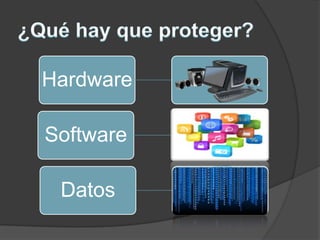 Hardware
Software
Datos
 