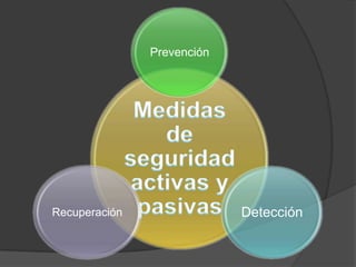 Prevención
DetecciónRecuperación
 
