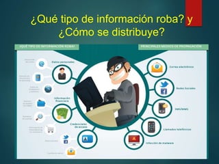 ¿Qué tipo de información roba? y
¿Cómo se distribuye?
 