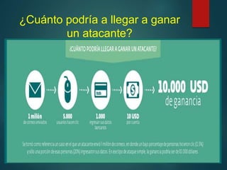 ¿Cuánto podría a llegar a ganar
un atacante?
 