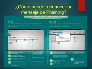 ¿Cómo puedo reconocer un
mensaje de Phishing?
 