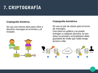 7. CRIPTOGRAFÍA
Criptografía Simétrica
Se usa una misma clave para cifrar y
descifrar mensajes en el emisor y el
receptor.
Criptografía Asimétrica
Se usa un par de claves para el envío
de mensajes.
Una clave es pública y se puede
entregar a cualquier persona, la otra
clave es privada y el propietario debe
guardarla de modo que nadie tenga
acceso a ella.
 