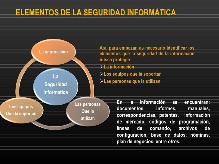 Seguridad informática introduccion