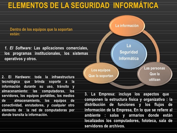 Seguridad informática introduccion