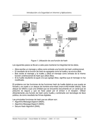 Introducción a la Seguridad en Internet y Aplicaciones
Modelo Paracurricular – Desarrollador de Software – 2004 – V.1.0.0 96
Figura 1. Utilización de una función de hash
Los siguientes pasos se llevan a cabo para mantener la integridad de los datos.
• Alice escribe un mensaje y utiliza como entrada una función de hash unidireccional.
• El resultado de la función de hash es agregada como la huella y se envía a Bob.
• Bob recibe el mensaje y la huella y utiliza el mensaje como entrada de la misma
función unidireccional de hash que utilizó Alice.
• Si la huella resultante es igual a la que agregó Alice, significa que el mensaje no fue
modificado.
El problema con las funciones de las funciones hash de huella digital es que puede se
forzado y es sujeto a un ataque de hombre-a-la-mitad (man-in-the-middle attack). Este
ataque se refiere a que una entidad que se encuentra escuchando en un canal que se
presume es segura y que se hace pasar por el emisor o el receptor. Utilizar
eficientemente una función de hash como huella y combinarla con tecnología de llave
pública, da como resultado las firmas digitales.
Las principales funciones de hash que se utilizan son:
• Algoritmo Message Digest 4 (MD4).
• Algoritmo Message Digest 5 (MD5).
• Secure Hash Algorithm (SHA).
 