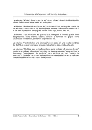 Introducción a la Seguridad en Internet y Aplicaciones
Modelo Paracurricular – Desarrollador de Software – 2004 – V.1.0.0. 8
La columna “Número de recursos de red” es un número de red de identificación
interna de los recursos que van a ser protegidos.
La columna “Nombre del recurso de red” es la descripción en lenguaje común de
los recursos. La importancia del recurso puede estar en una escala numérica del 0
al 10, o en expresiones de lenguaje natural como bajo, medio, alto, etc.
La columna “Tipo de usuario del que hay que protegerse el recurso” puede tener
designaciones como interno, externo, invitado o nombres de grupos como
usuarios de contabilidad, asistentes corporativos, etc.
La columna “Flexibilidad de una amenaza” puede estar en una escala numérica
del 0 al 10, o en expresiones de lenguaje natural como baja, media, alta, etc.
La columna “Medidas que se implementarán para proteger el recurso de red”
puede tener valores tales como “permisos de sistema operativo” para archivos y
directorios; “pistas/alertas de auditoria” para servicios de red; “routers de
selección” y “firewalls” para hosts y dispositivos de conectividad de red; y cualquier
otra descripción del tipo de control de seguridad.
 