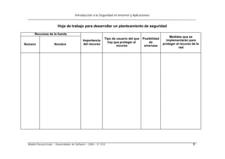 Introducción a la Seguridad en Internet y Aplicaciones
Modelo Paracurricular – Desarrollador de Software – 2004 – V.1.0.0. 9
Hoja de trabajo para desarrollar un planteamiento de seguridad
Recursos de la fuente
Número Nombre
Importancia
del recurso
Tipo de usuario del que
hay que proteger al
recurso
Posibilidad
de
amenaza
Medidas que se
implementarán para
proteger al recurso de la
red
 