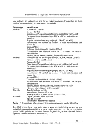 Introducción a la Seguridad en Internet y Aplicaciones
171
Modelo Paracurricular – Desarrollador de Software – 2004 – V.1.0.0.
una entidad; sin embargo, es uno de los más importantes. Footprinting se debe
realizar correctamente y en una manera controlada.
Tecnología Identificador
Internet Nombre del Dominio
Bloques de Red
Direcciones IP especificas del sistema accesibles vía Internet
Funcionamiento de los servicios TCP y UDP en cada sistema
identificado
Arquitectura del sistema (por ejemplo, SPARC vs. X86)
Mecanismos del control de acceso y listas relacionadas del
control de
acceso (ACLs)
Sistemas de detección de intrusos (IDSes)
Enumeración del sistema (usuarios y nombres de grupos,
banderas del
sistema, tablas de enrutamiento, información del SNMP)
Intranet Protocolos de red en uso (por ejemplo, IP, IPX, DecNET, y etc.)
Nombres Internos del Dominio
Bloques de Red
Direcciones IP especificas del sistema accesibles vía Internet
Funcionamiento de los servicios TCP y UDP en cada sistema
identificado
Arquitectura del sistema (por ejemplo, SPARC vs. X86)
Mecanismos del control de acceso y listas relacionadas del
control de
acceso (ACLs)
Sistemas de detección de intrusos (IDSes)
Enumeración del sistema (usuarios y nombres de grupos,
banderas del
sistema, tablas de enrutamiento, información del SNMP)
Acceso
Remoto
Números telefónicos de análogo/digital
Tipo del sistema remoto
Mecanismos de autentificación
VPNs y protocolos relacionados (IPSEC,PPTP)
Extranet Origen y destino de la conexión
Tipo de conexión
Mecanismos de control de acceso
Tabla 1-1 Ambientes e información crítica que los atacantes pueden identificar.
Es difícil proporcionar una guía paso a paso de footprinting porque es una
actividad que puede conducirle a tomar varios caminos. Uno de los principales
pasos del footprinting es hacer el llamado fingerprinting o detección del sistema
operativo que se describe a continuación.
 