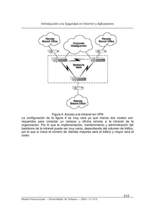 Introducción a la Seguridad en Internet y Aplicaciones
212
Modelo Paracurricular – Desarrollador de Software – 2004 – V.1.0.0.
Figura 4. Acceso a la Intranet sin VPN
La configuración de la figura 4 es muy cara ya que menos dos routers son
requeridos para conectar un campus u oficina remota a la intranet de la
organización. Por lo que la implementación, mantenimiento y administración del
backbone de la intranet puede ser muy caros, dependiendo del volumen de tráfico,
por lo que si crece el número de clientes mayores será el tráfico y mayor será el
costo.
 