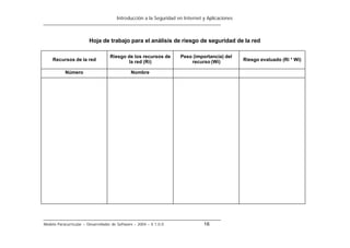 Introducción a la Seguridad en Internet y Aplicaciones
Modelo Paracurricular – Desarrollador de Software – 2004 – V.1.0.0 16
Hoja de trabajo para el análisis de riesgo de seguridad de la red
Recursos de la red
Riesgo de los recursos de
la red (Ri)
Peso (importancia) del
recurso (Wi) Riesgo evaluado (Ri * Wi)
Número Nombre
 