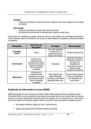 Introducción a la Seguridad en Internet y Aplicaciones
Modelo Paracurricular – Desarrollador de Software – 2004 – V.1.0.0 24
Ventajas:
o Todas las del backup incremental, pero requieren aún menor espacio en el medio
de destino.
Desventajas:
o Todas las del backup incremental, menos la última.
o No todas las herramientas de respaldo dan soporte a esta clase.
Estos tipos de respaldo se pueden combinar entre sí para definir una estrategia tomando en
cuenta factores como la frecuencia con la que se debe realizar el respaldo y volumen de datos
a respaldar.
Respaldo
Archivos en
Respaldo
Ventajas Desventajas
Completo
(“Full”)
Todos
Con este respaldo,
únicamente, es
posible recuperar
toda la información
Tiempo de ejecución
Incremental
Archivos con
modificaciones.
(Aquellos que hayan
cambiado desde el
último Respaldo
completo)
Velocidad
Requiere del último
Respaldo completo y
de todos los
respaldos de
Incremento que se
siguieron para
recuperar el sistema
Diferencial
Archivos con
modificaciones.
(Aquellos que hayan
cambiado desde el
último Respaldo
completo)
Sólo requiere del
último Respaldo
Completo y del último
Respaldo Diferncial.
Ocupa mayor espacio
en disco comparado
con respaldos de
Incremento.
Duplicado de Información en Línea (RAID)
RAID (Redundant Array of Inexpensive Disk o Matriz Redundante de Discos de Bajo Costo):
El método RAID es una combinación de discos duros para formar una unidad lógica de discos
duros en la que se almacenan los datos de forma conjunta. Es un conjunto de 2 o más discos
duros que operan como grupo y logran ofrecer una forma más avanzada de respaldo ya que:
• Es posible mantener copias en línea (redundancia).
• Agiliza las operaciones del Sistema (Base de Datos).
 