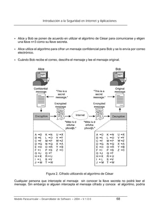 Introducción a la Seguridad en Internet y Aplicaciones
Modelo Paracurricular – Desarrollador de Software – 2004 – V.1.0.0 68
• Alice y Bob se ponen de acuerdo en utilizar el algoritmo de César para comunicarse y eligen
una llave n=3 como su llave secreta.
• Alice utiliza el algoritmo para cifrar un mensaje confidencial para Bob y se lo envía por correo
electrónico.
• Cuándo Bob recibe el correo, descifra el mensaje y lee el mensaje original.
Figura 2. Cifrado utilizando el algoritmo de César
Cualquier persona que intercepte el mensaje sin conocer la llave secreta no podrá leer el
mensaje. Sin embargo si alguien intercepta el mensaje cifrado y conoce el algoritmo, podría
 