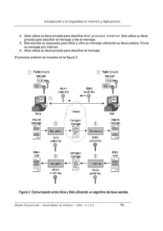 Introducción a la Seguridad en Internet y Aplicaciones
Modelo Paracurricular – Desarrollador de Software – 2004 – V.1.0.0 76
4. Alice utiliza su llave privada para descifrar el el proceso anterior Bob utiliza su llave
privada para descifrar el mensaje y lee el mensaje.
5. Bob escribe su respuesta para Alice y cifra su mensaje utilizando su llave pública. Envía
su mensaje por Internet.
6. Alice utiliza su llave privada para descifrar el mensaje.
El proceso anterior se muestra en la figura 2:
 