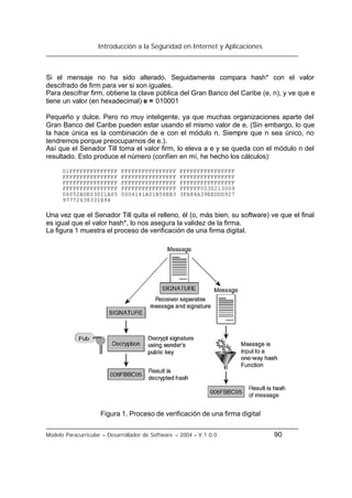 Introducción a la Seguridad en Internet y Aplicaciones
Modelo Paracurricular – Desarrollador de Software – 2004 – V.1.0.0 90
Si el mensaje no ha sido alterado. Seguidamente compara hash* con el valor
descifrado de firm para ver si son iguales.
Para descifrar firm, obtiene la clave pública del Gran Banco del Caribe (e, n), y ve que e
tiene un valor (en hexadecimal) e = 010001
Pequeño y dulce. Pero no muy inteligente, ya que muchas organizaciones aparte del
Gran Banco del Caribe pueden estar usando el mismo valor de e. (Sin embargo, lo que
la hace única es la combinación de e con el módulo n. Siempre que n sea único, no
tendremos porque preocuparnos de e.).
Así que el Senador Till toma el valor firm, lo eleva a e y se queda con el módulo n del
resultado. Esto produce el número (confíen en mí, he hecho los cálculos):
01FFFFFFFFFFFFFF FFFFFFFFFFFFFFFF FFFFFFFFFFFFFFFF
FFFFFFFFFFFFFFFF FFFFFFFFFFFFFFFF FFFFFFFFFFFFFFFF
FFFFFFFFFFFFFFFF FFFFFFFFFFFFFFFF FFFFFFFFFFFFFFFF
FFFFFFFFFFFFFFFF FFFFFFFFFFFFFFFF FFFFFF0030213009
06052B0E03021A05 0004141A01B56EB3 3FA84A39EEDDD927
97772638331E94
Una vez que el Senador Till quita el relleno, él (o, más bien, su software) ve que el final
es igual que el valor hash*, lo nos asegura la validez de la firma.
La figura 1 muestra el proceso de verificación de una firma digital.
Figura 1. Proceso de verificación de una firma digital
 
